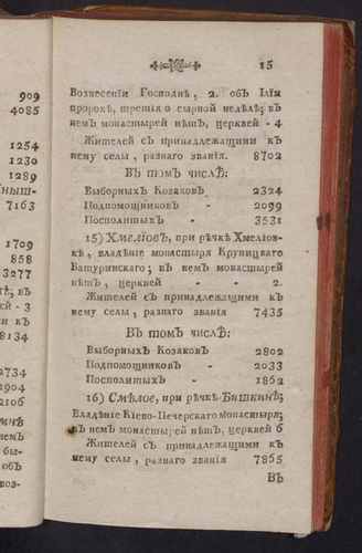 Титульный скан: 4 Краткая летопись Малыя России
